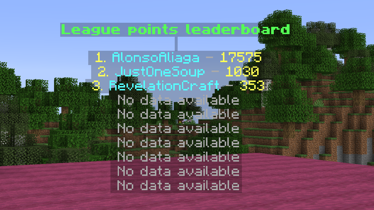 AlonsoLeaderboards [1.8-1.16] • Signs! Heads! Armorstands! NPC ...